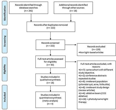 Frontiers The Efficacy and Effectiveness of Non ablative Light